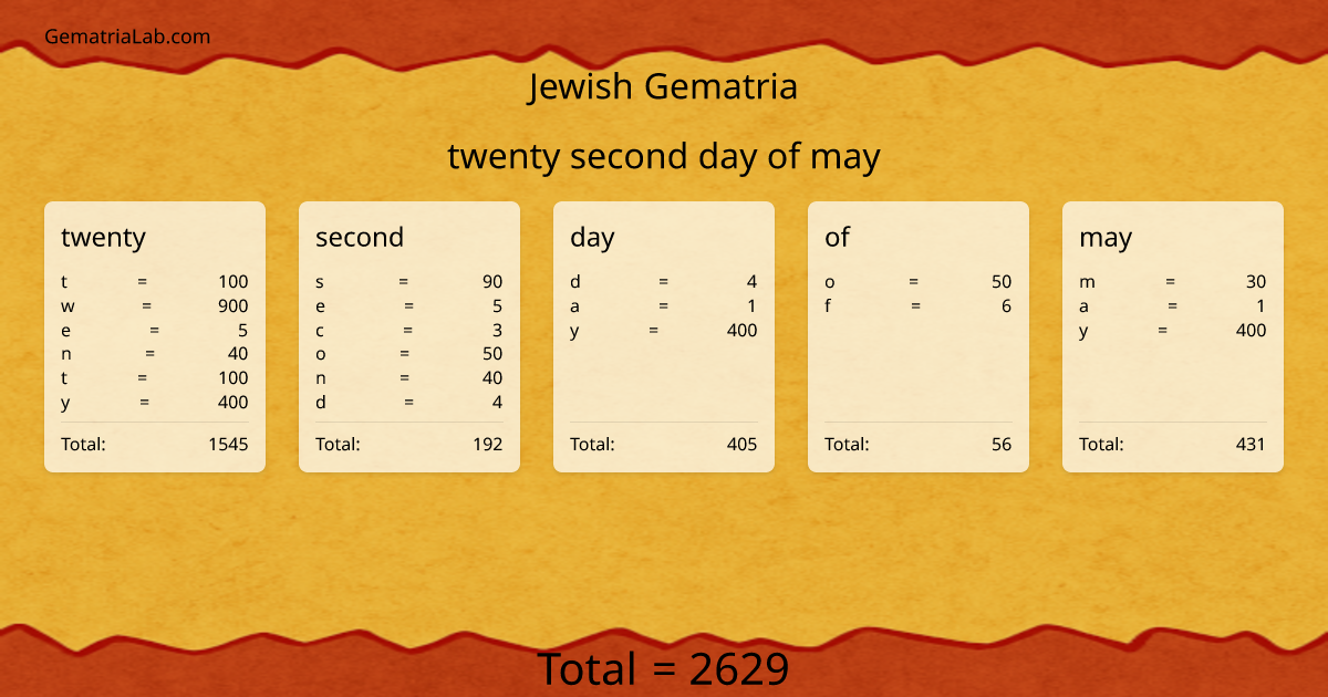 twenty second day of may in jewish Gematria